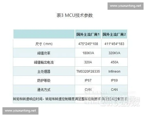 以优化为核心驱动的系统性能提升与持续改进新路径研究方法与实践探索