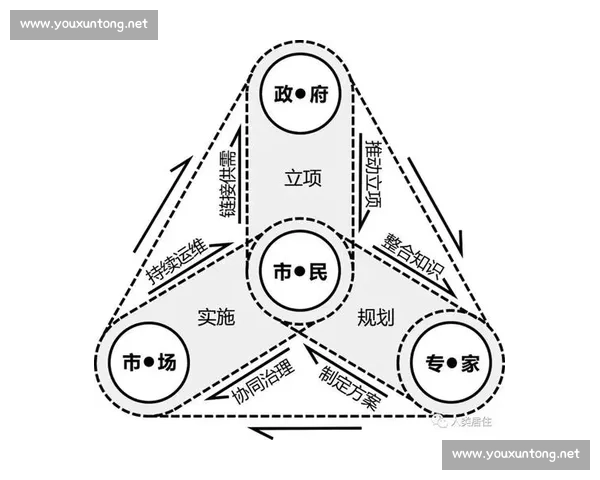 基于合作协议的多方协同发展机制与责任共担框架研究实施路径与长效保障