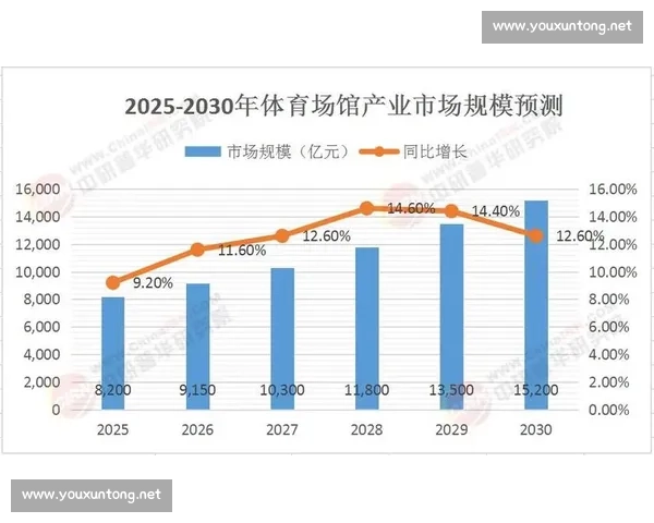 聚焦体育产业发展趋势打造权威行业门户平台引领市场创新升级新篇