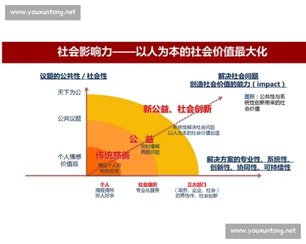 以行业责任为核心推动可持续发展和社会价值创造的战略路径探索